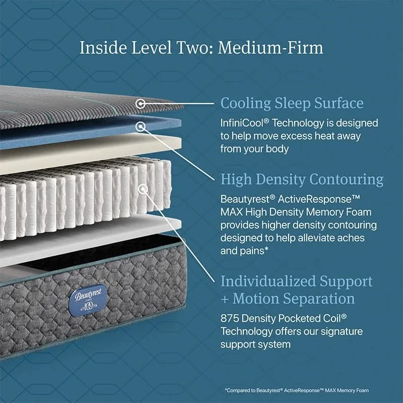 Beautyrest Hybrid Level Two 12" Medium Firm Mattress - Image 7