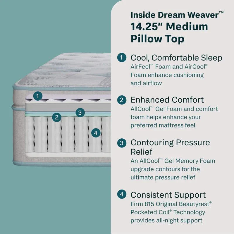 Beautyrest Sleep® 14.25" Serene Day Medium pillowtop Mattress - Image 4