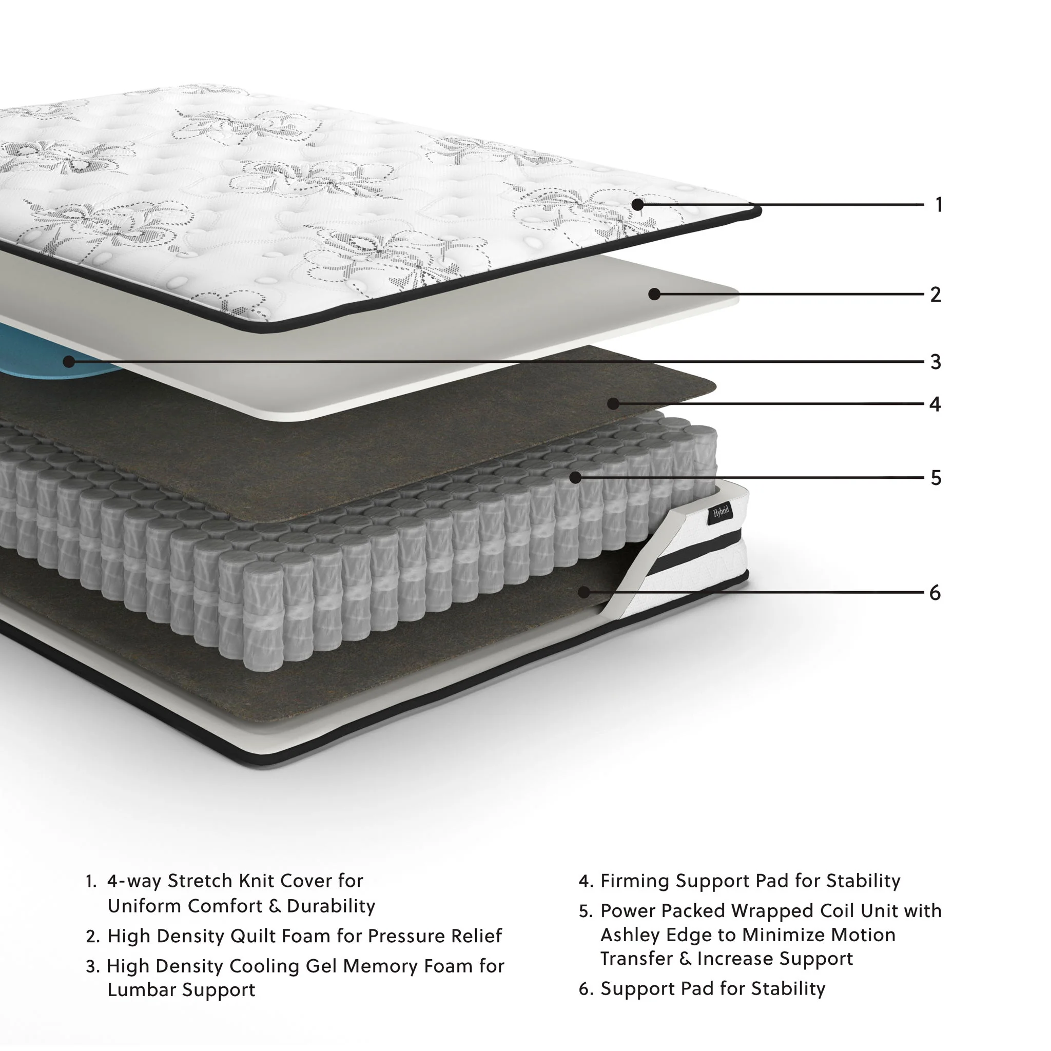 Chime 10 Inch Hybrid - Medium Hybrid Mattress - Image 2