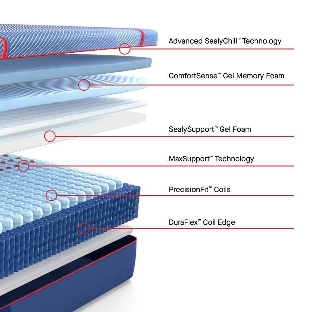 Posturepedic Elite - High Point II Medium Mattress - Image 4