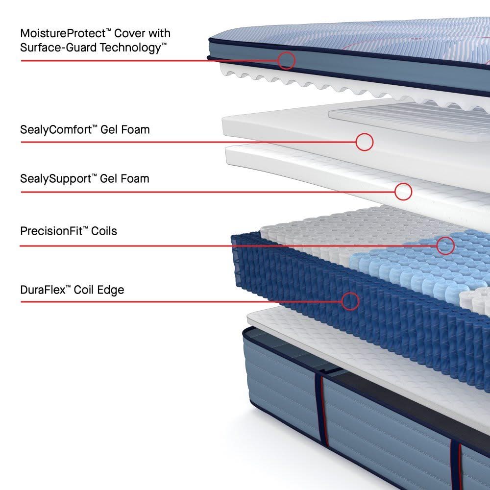 Posturepedic Plus - Paterson II Euro Pillow Top Soft Mattress - Image 3
