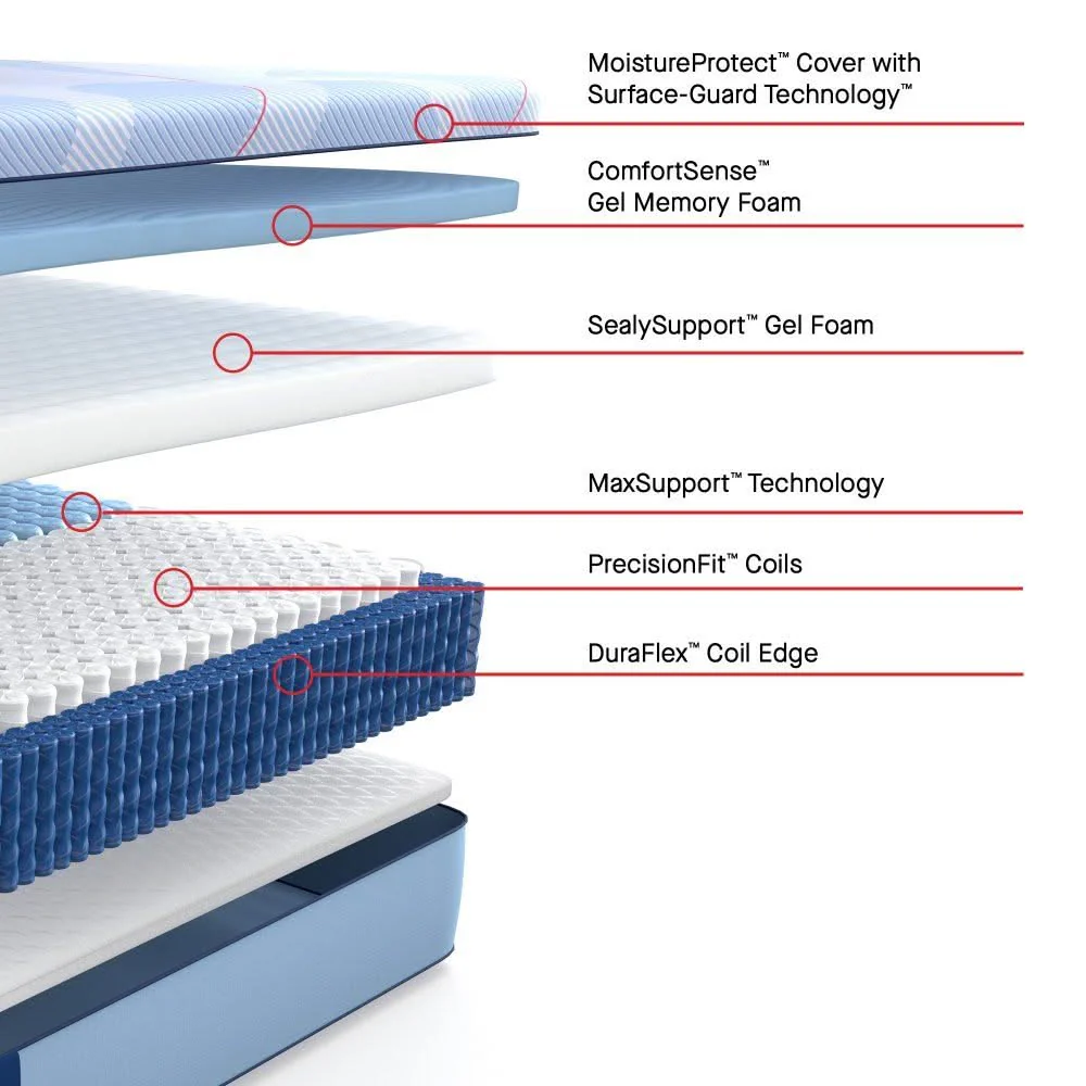 Posturepedic Plus - Paterson II Medium Mattress - Image 3