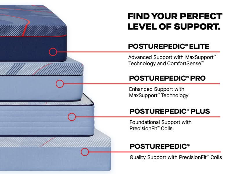 Sealy Posturepedic Medina II Plush Euro Pillow Top Mattress with PrecisionFit Coils & Cooling Cover - Image 6